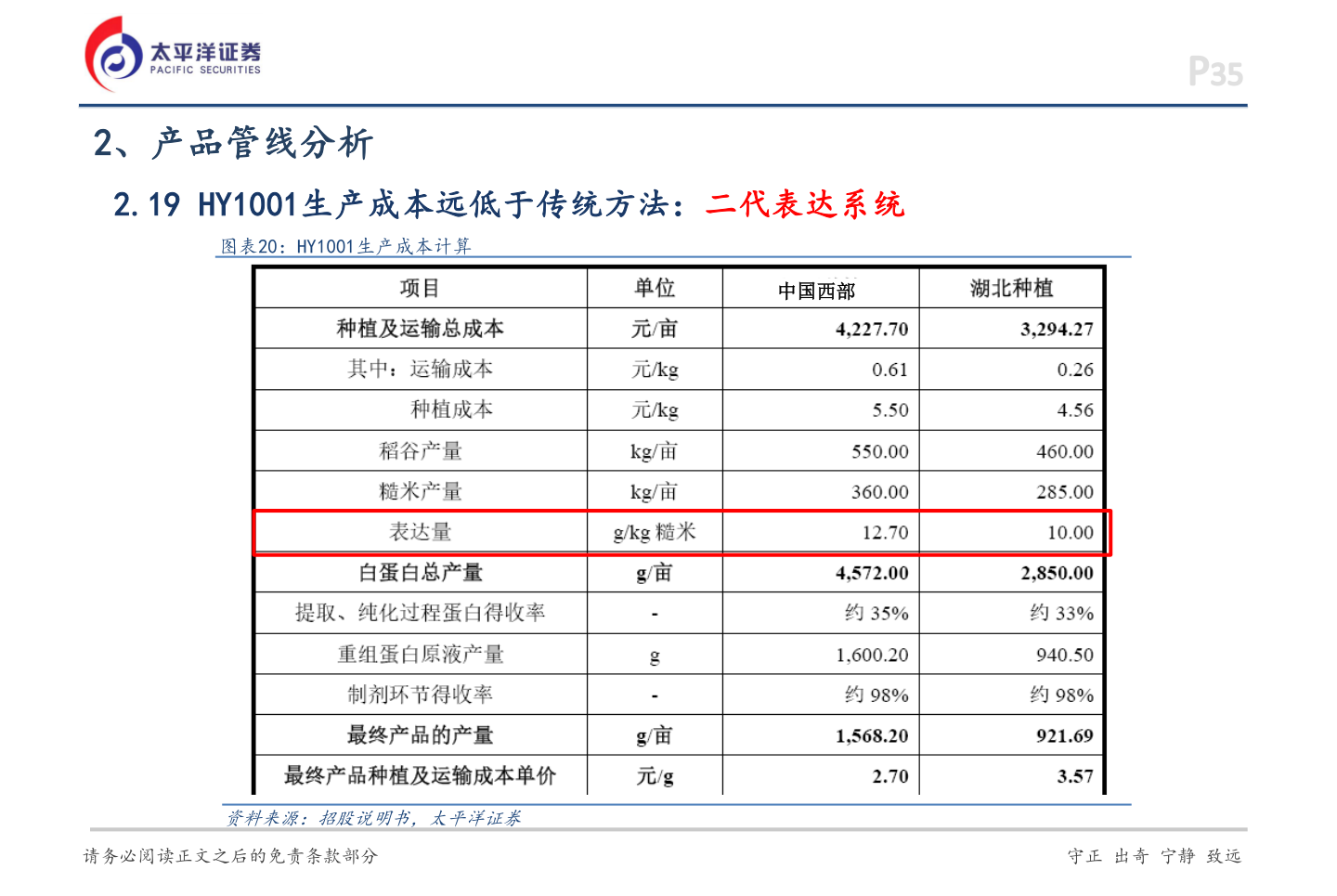 想问下各位网友2、产品管线分析