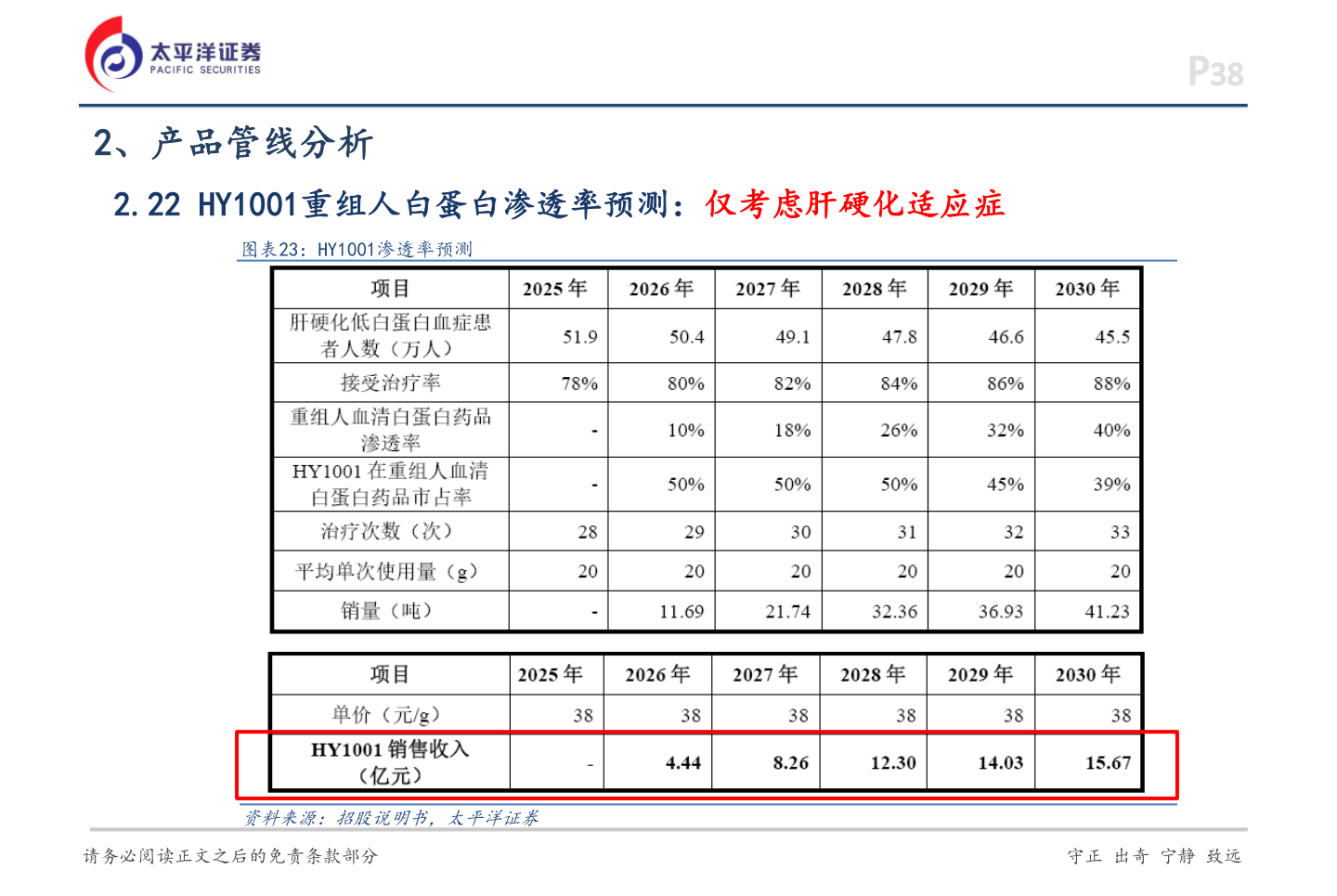 谁能回答2、产品管线分析