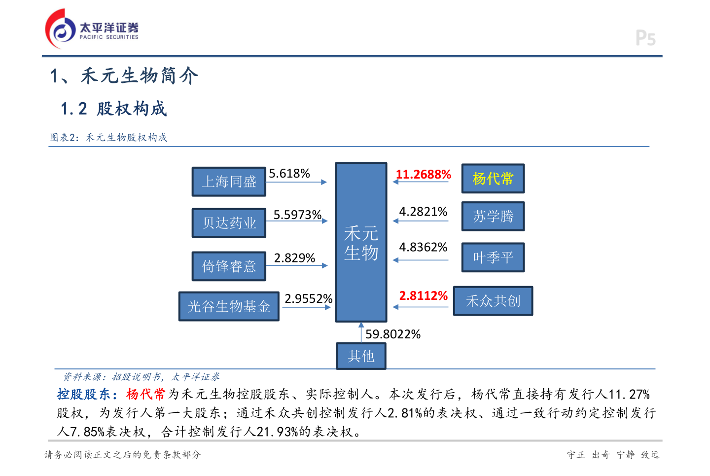 谁知道1、禾元生物简介?