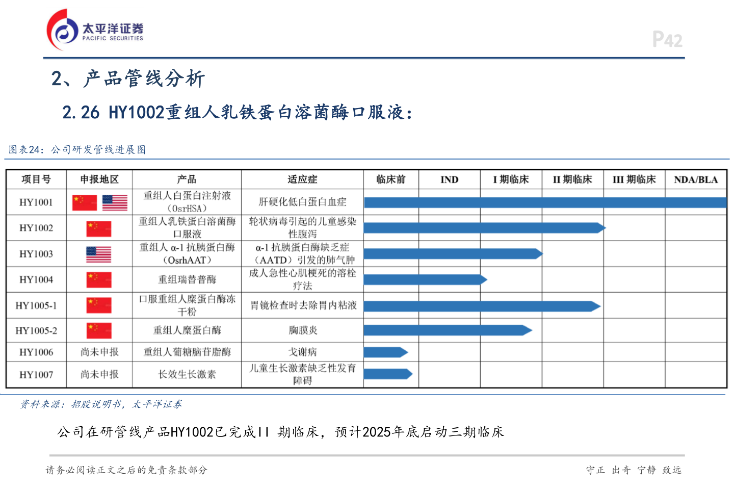 怎样理解2、产品管线分析