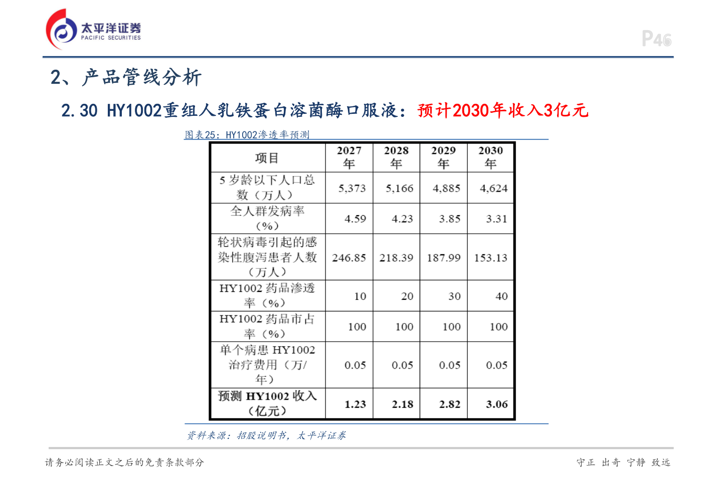 如何解释2、产品管线分析