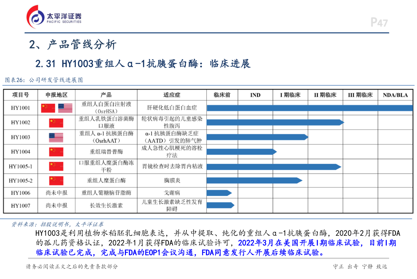 如何了解2、产品管线分析