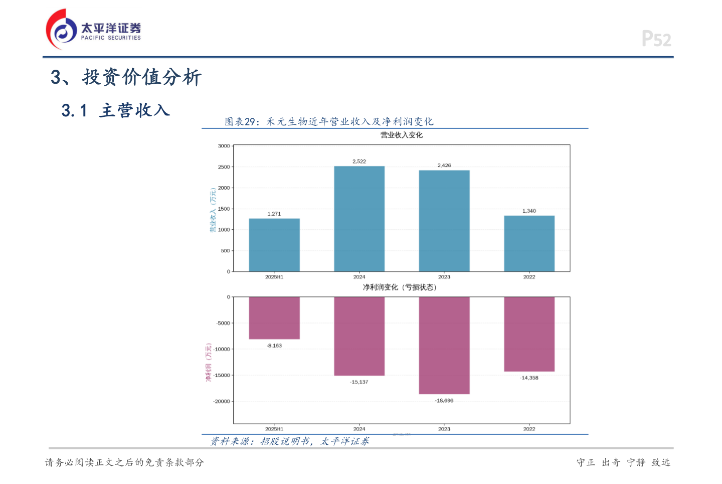 我想了解一下3、投资价值分析