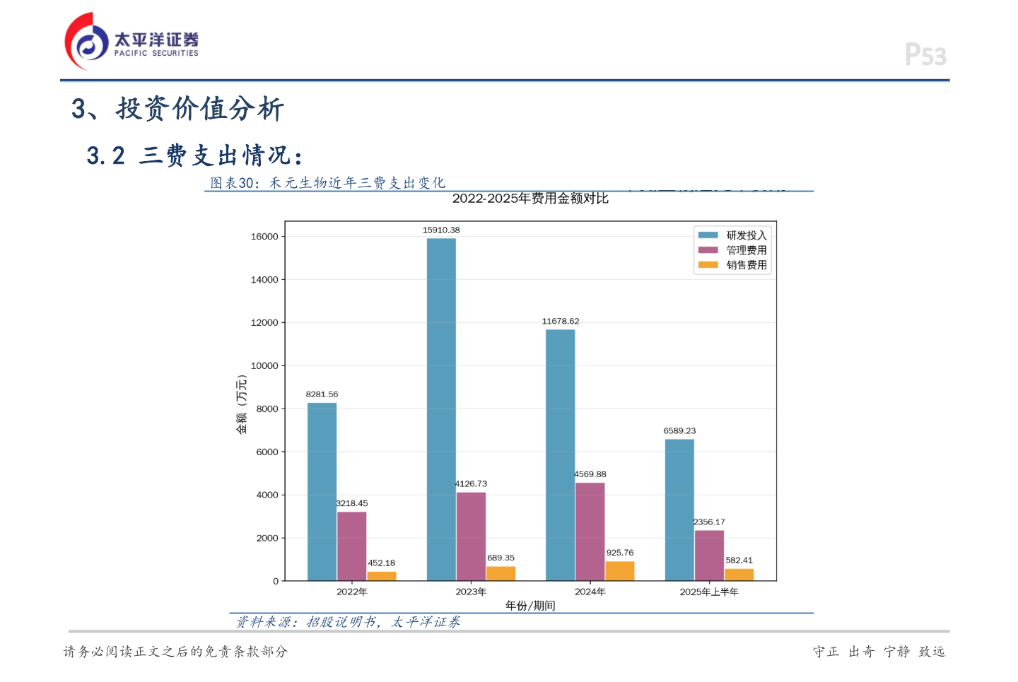 想问下各位网友3、投资价值分析