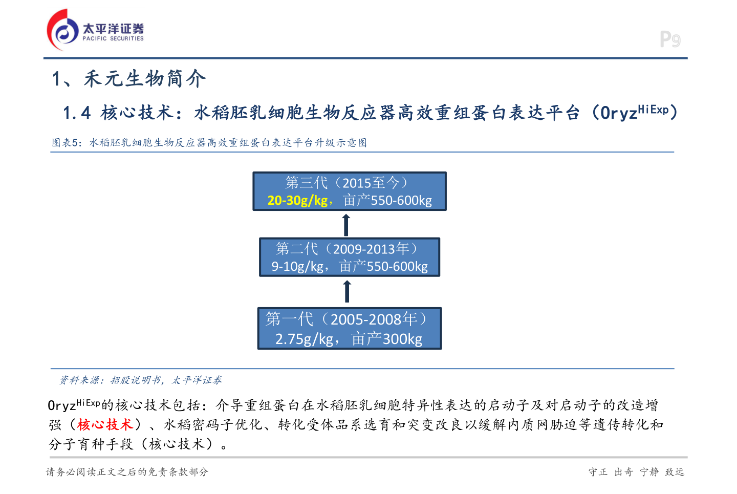 如何才能1、禾元生物简介?
