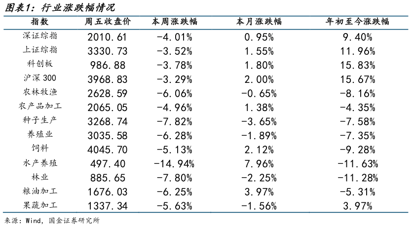 你知道行业涨跌幅情况?