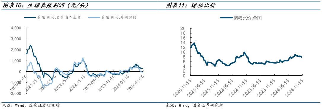 如何了解猪粮比价?