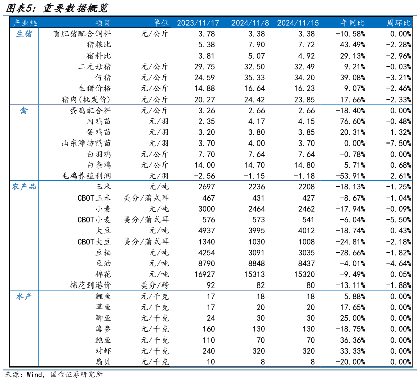 请问一下重要数据概览?