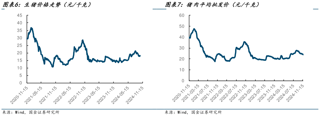 如何才能猪肉平均批发价（元千克）?