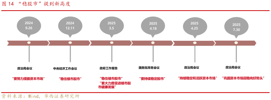 怎样理解“稳股市”提到新高度