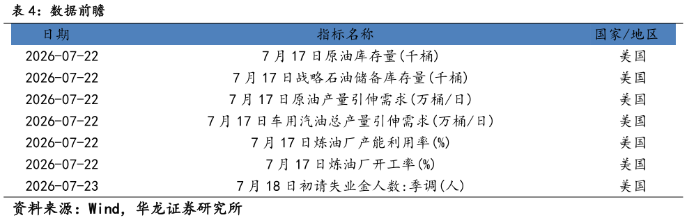 咨询大家数据前瞻