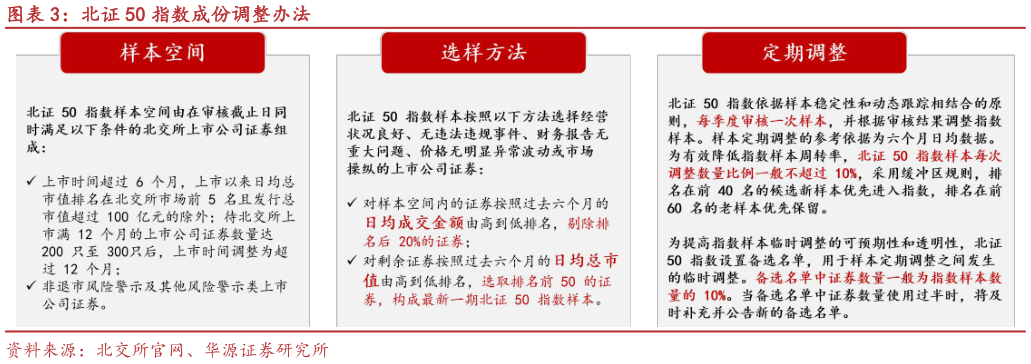 谁能回答北证 50 指数成份调整办法
