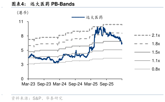 咨询大家远大医药 PB-Bands