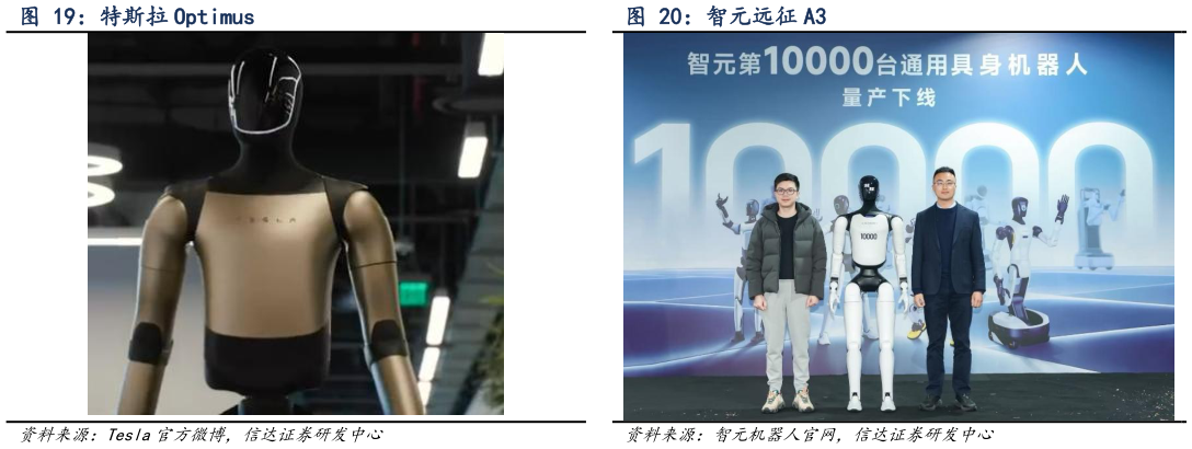 谁能回答智元远征 A3