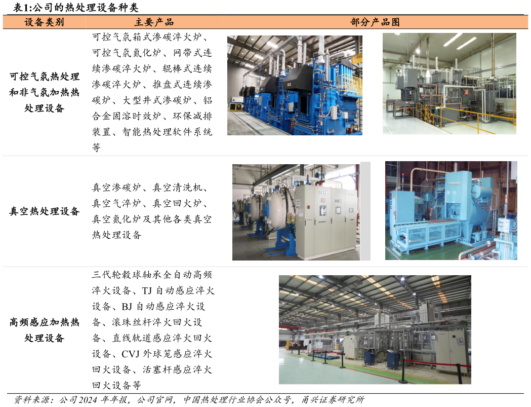谁知道公司的热处理设备种类
