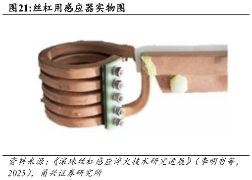 想问下各位网友丝杠用感应器实物图