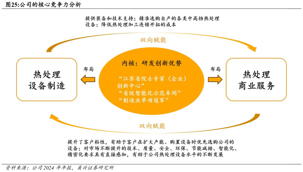 我想了解一下公司的核心竞争力分析