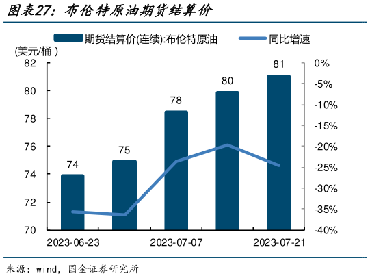 如何了解布伦特原油期货结算价?