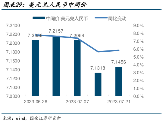 想关注一下美元兑人民币中间价?
