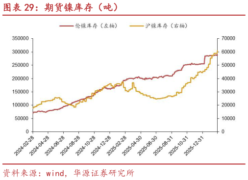 咨询下各位期货镍库存（吨）