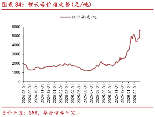 谁知道锂云母价格走势元吨