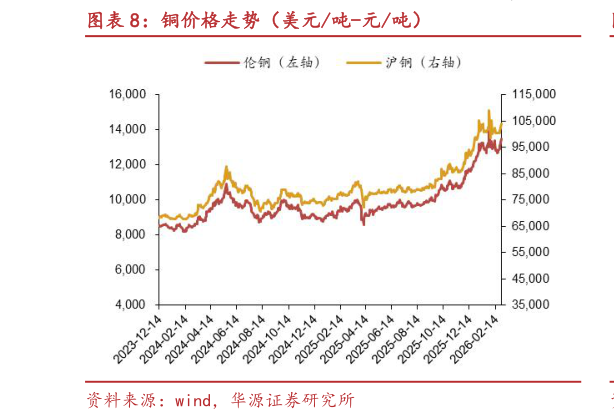 想问下各位网友铜价格走势（美元吨-元吨）