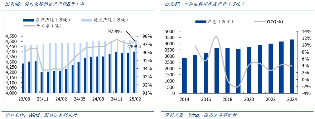 咨询大家中国电解铝年度产量（万吨）