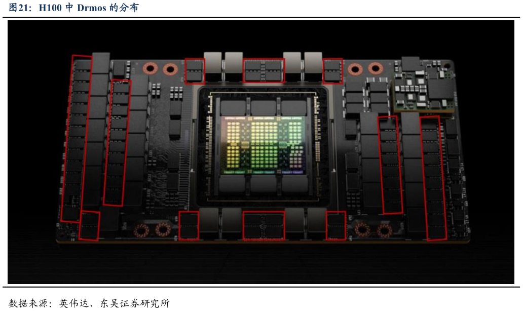 如何才能H100 中 Drmos 的分布