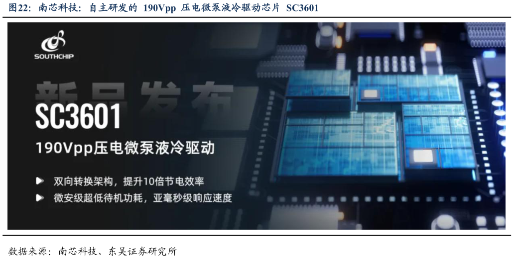 如何看待南芯科技：自主研发的  190Vpp  压电微泵液冷驱动芯片  SC3601