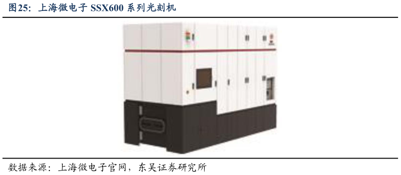 谁能回答上海微电子 SSX600 系列光刻机
