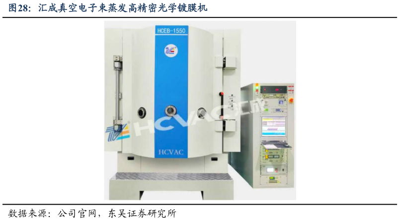 我想了解一下汇成真空电子束蒸发高精密光学镀膜机