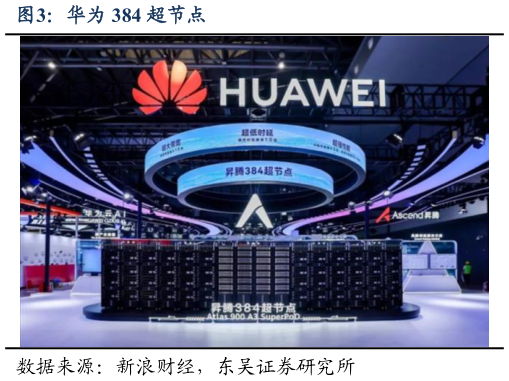 如何看待华为 384 超节点