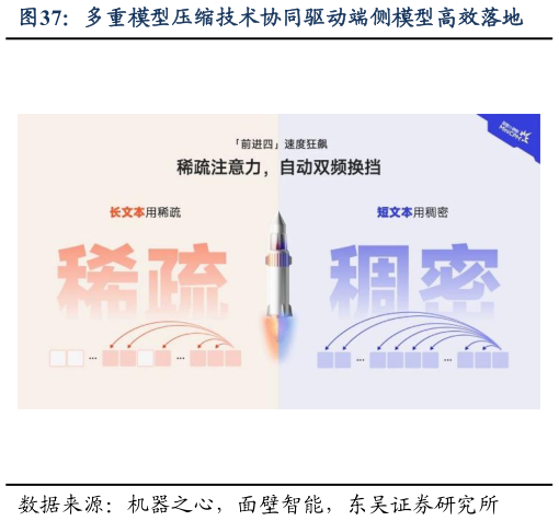 如何了解多重模型压缩技术协同驱动端侧模型高效落地