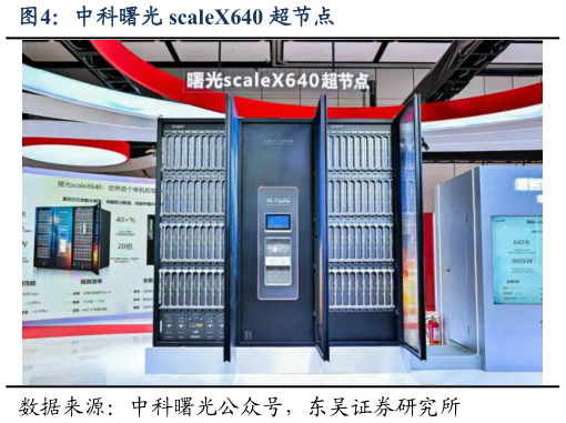 谁知道中科曙光 scaleX640 超节点