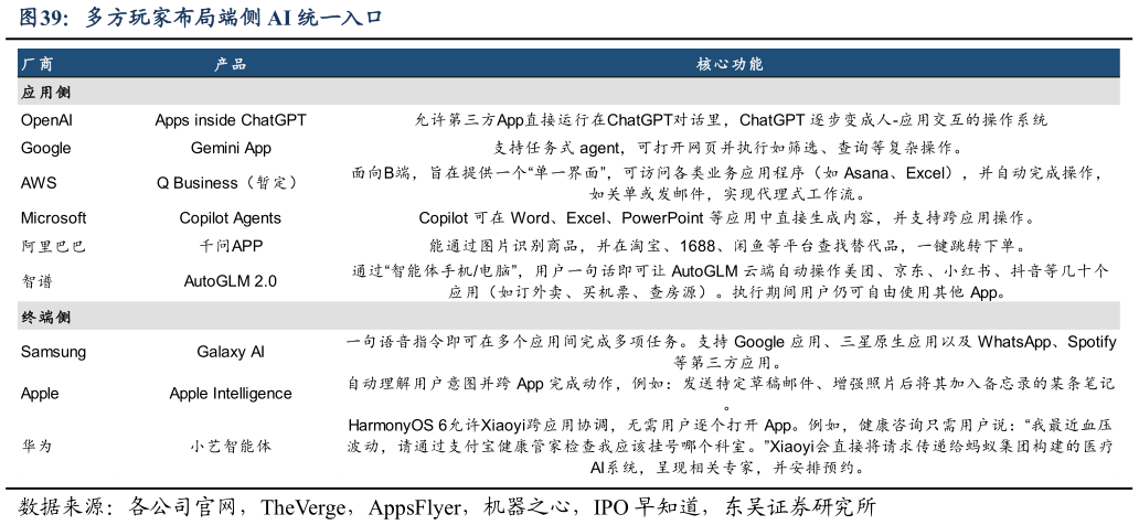 谁能回答多方玩家布局端侧 AI 统一入口