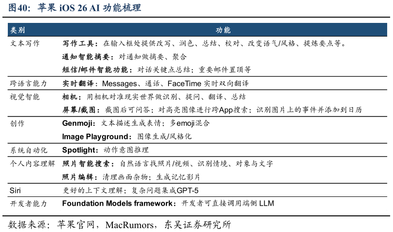 如何了解苹果 iOS 26 AI 功能梳理