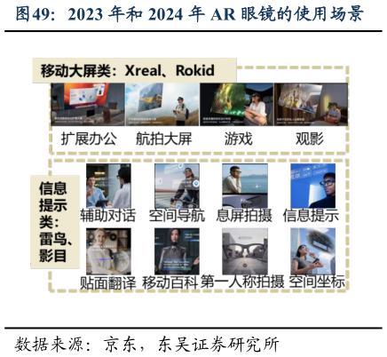 如何才能2023 年和 2024 年 AR 眼镜的使用场景