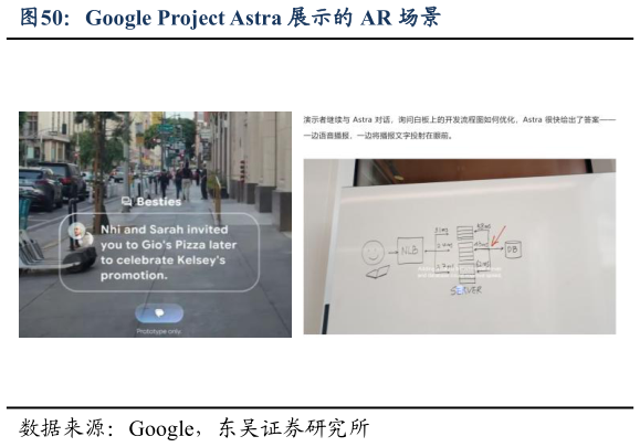 我想了解一下Google Project Astra 展示的 AR 场景