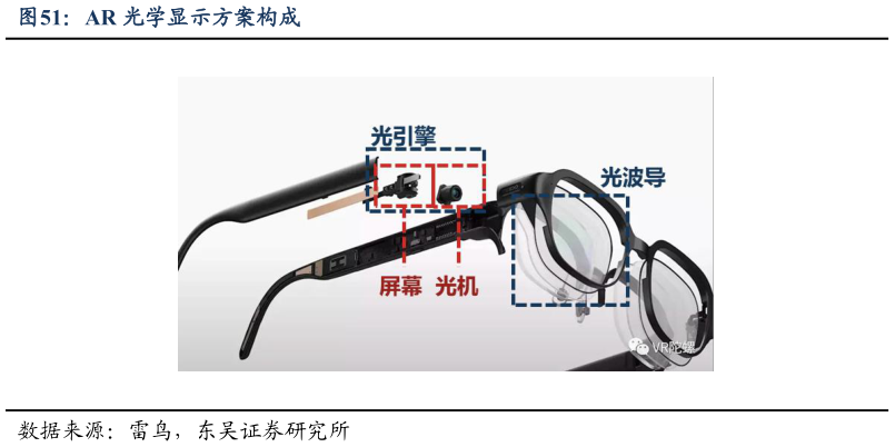 如何看待AR 光学显示方案构成