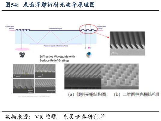 各位网友请教一下表面浮雕衍射光波导原理图
