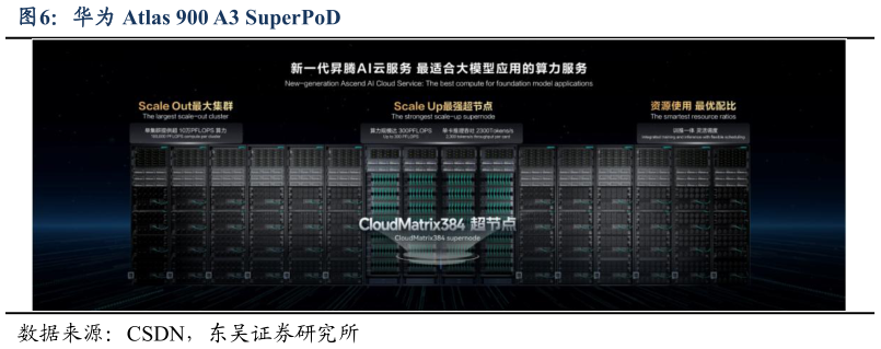 如何才能华为 Atlas 900 A3 SuperPoD