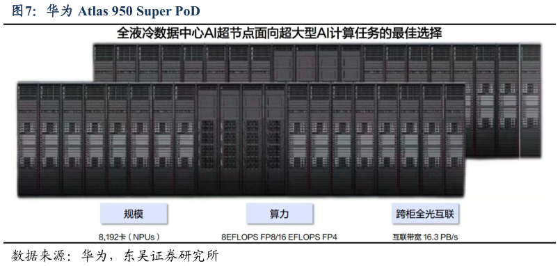 我想了解一下华为 Atlas 950 Super PoD