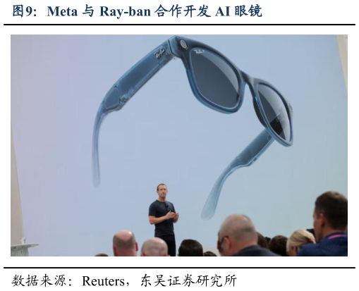 谁知道Meta 与 Ray-ban 合作开发 AI 眼镜