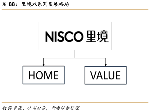 咨询下各位里境双系列发展格局