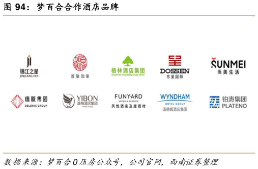 如何了解梦百合合作酒店品牌
