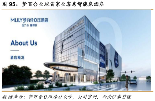 一起讨论下梦百合全球首家全客房智能床酒店