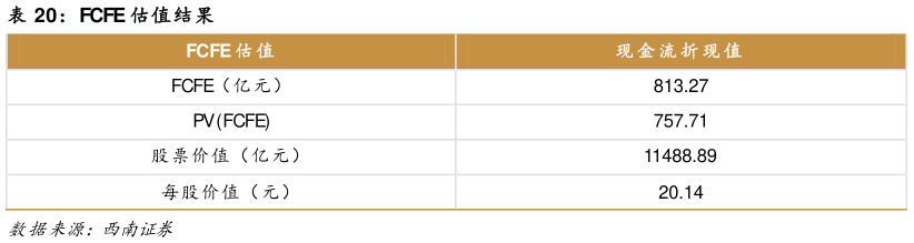 谁能回答FCFE 估值结果