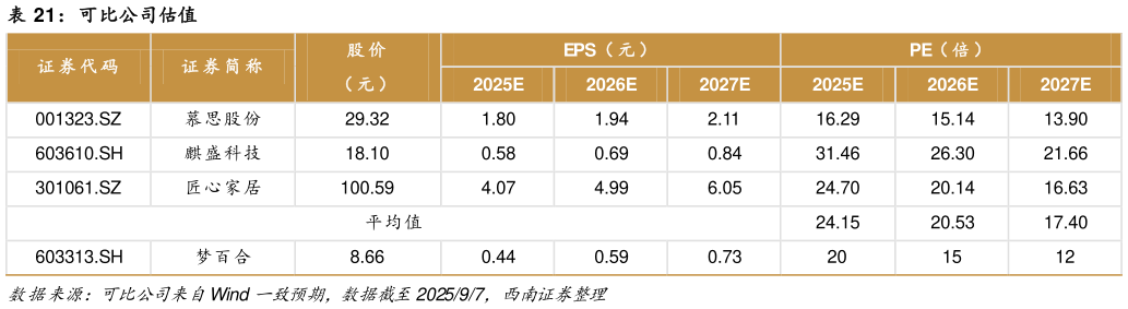 谁知道可比公司估值