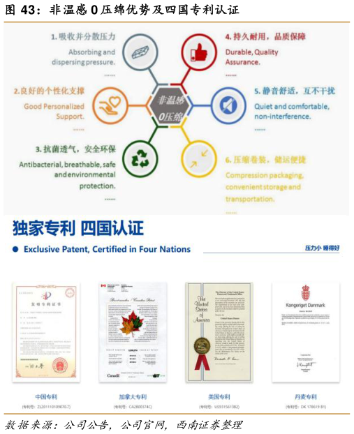 咨询下各位非温感 0 压绵优势及四国专利认证
