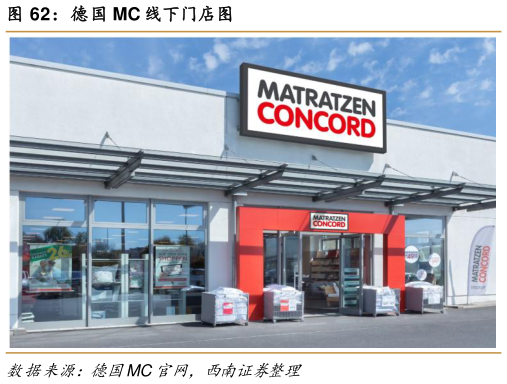 各位网友请教一下德国 MC 线下门店图